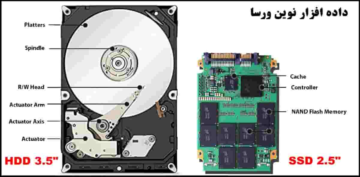هارد سرور ssd و hdd